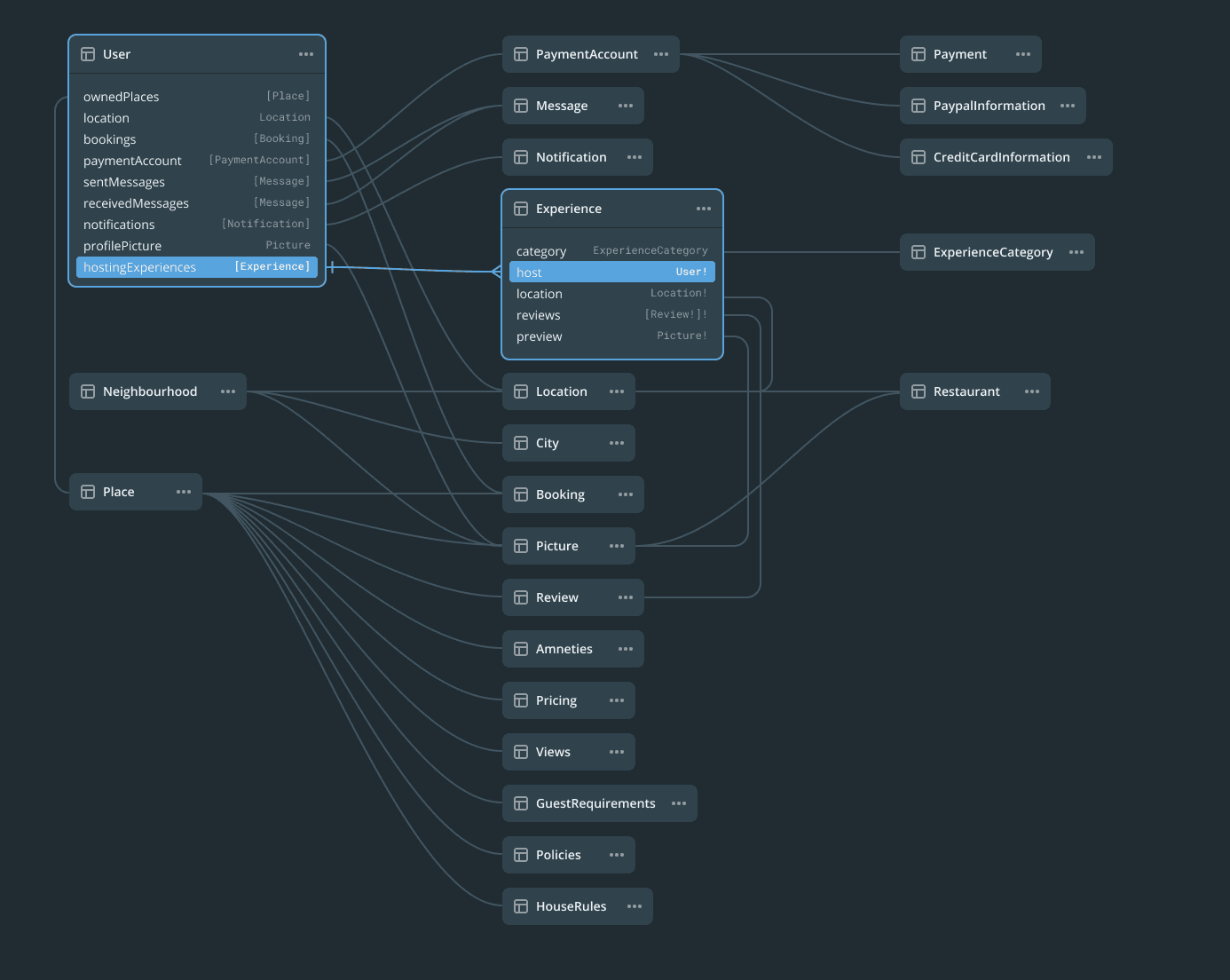System Architecture & Data Strategy