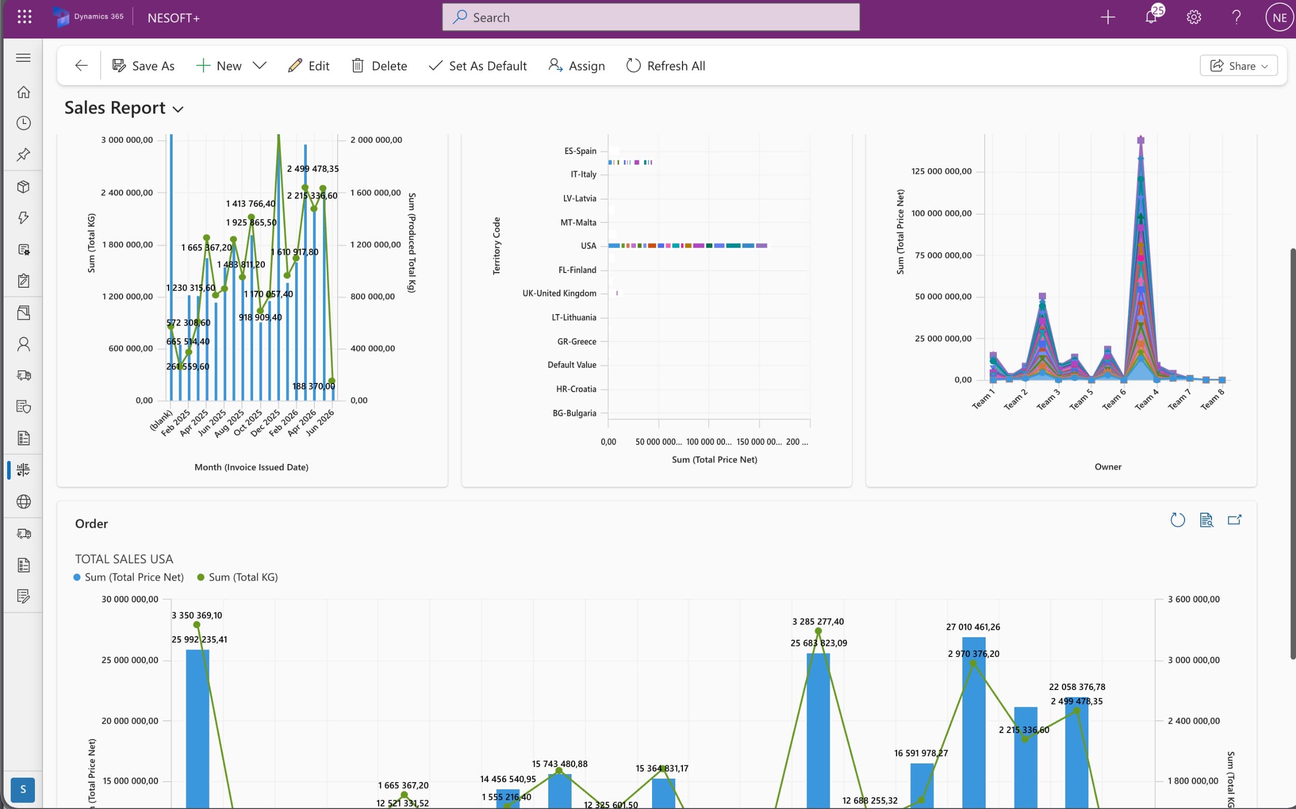 Dynamics 365 - Power BI Development