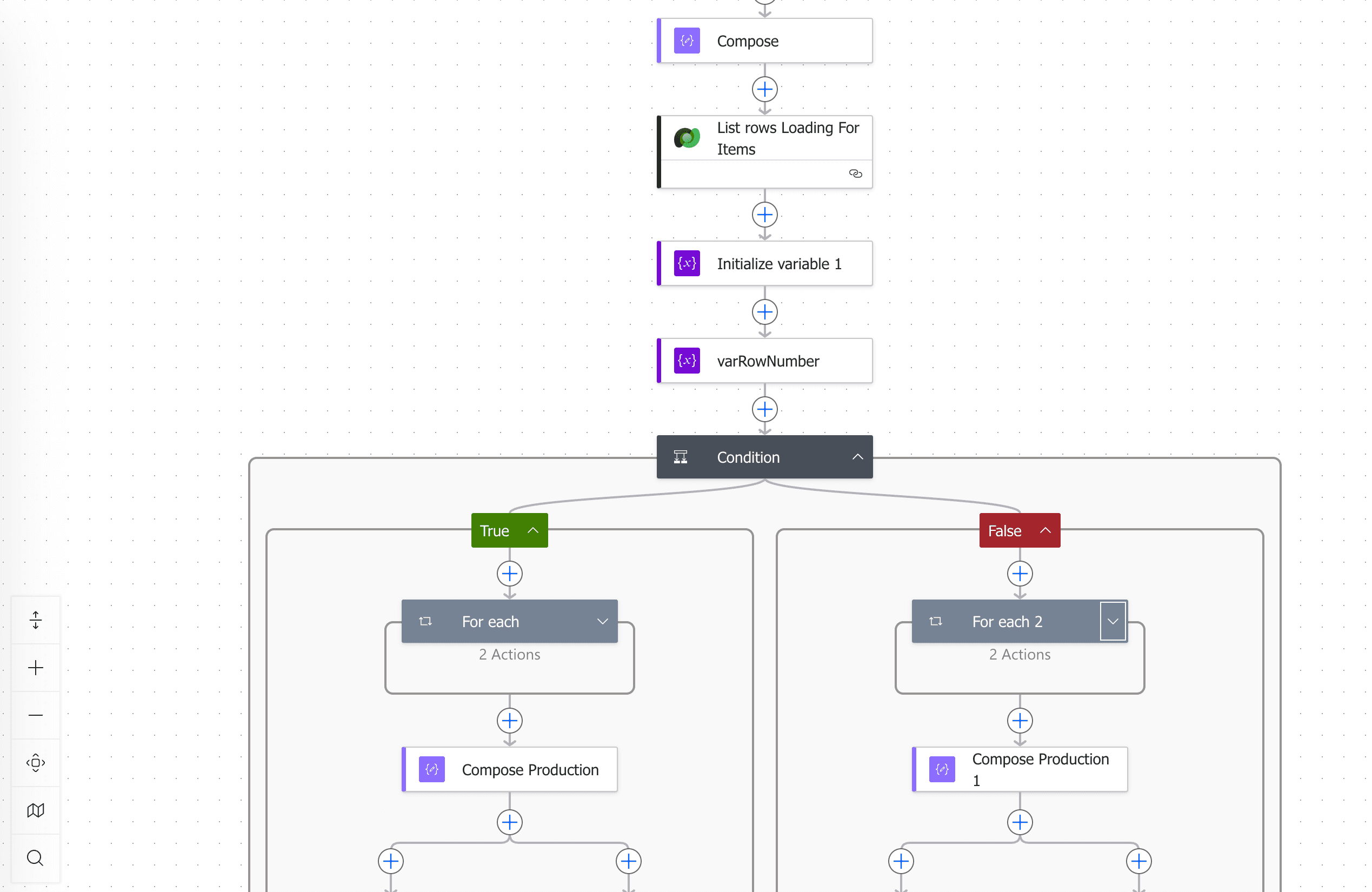 Automation and API Integration